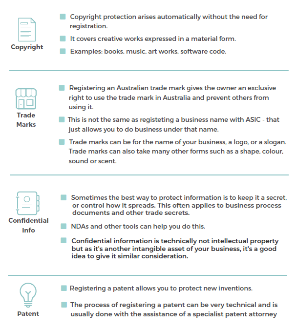 types of intellectual property